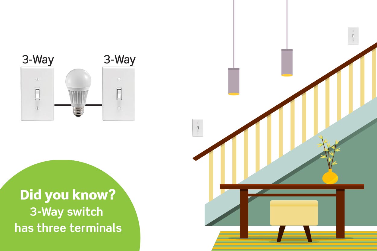 Illustration de l'interrupteur 3-way