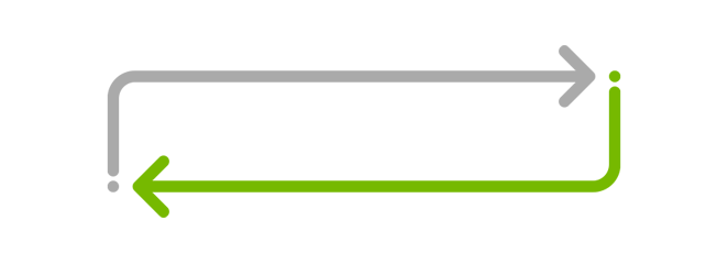 Références croisées