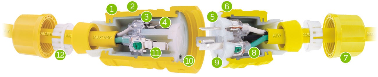 Identification des caractéristiques Wetguard