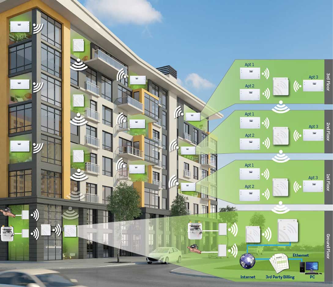 Compteurs divisionnaires MDU