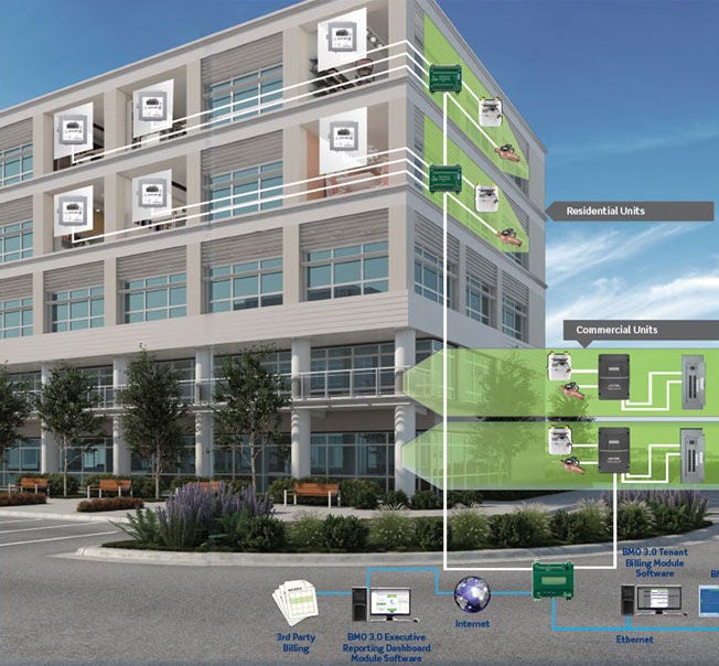 Compteur divisionnaire commercial à usage mixte pour bâtiments