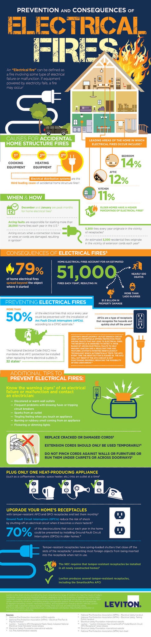 Infographie&nbsp;: incendies électriques